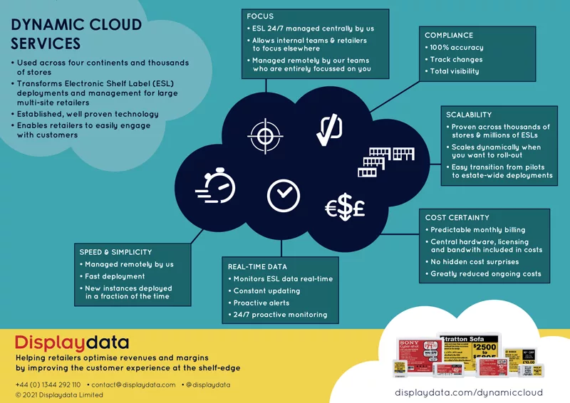 Displaydata Managed Service Solutions